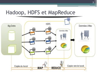 3
Hadoop, HDFS et MapReduce
 