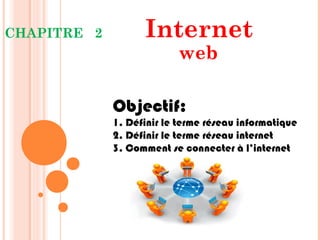 CHAPITRE 2 Internet
web
Objectif:
1. Définir le terme réseau informatique
2. Définir le terme réseau internet
3. Comment se connecter à l’internet
 