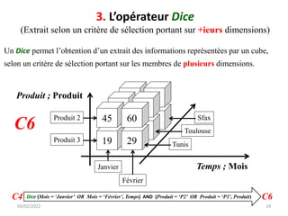 3. L’opérateur Dice
(Extrait selon un critère de sélection portant sur +ieurs dimensions)
Un Dice permet l’obtention d’un extrait des informations représentées par un cube,
selon un critère de sélection portant sur les membres de plusieurs dimensions.
03/02/2022 14
Dice (Mois = ‘Janvier’ OR Mois = ‘Février’, Temps) AND (Produit = ‘P2’ OR Produit = ‘P3’, Produit)
Temps ; Mois
Produit ; Produit
Produit 2
Produit 3
Janvier
Février
Sfax
30 21
42 60
30 21
42 60
19 29
45 60
Toulouse
Tunis
C4 C6
C6
 