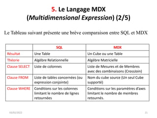 5. Le Langage MDX
(Multidimensional Expression) (2/5)
03/02/2022 21
SQL MDX
Résultat Une Table Un Cube ou une Table
Théorie Algèbre Relationnelle Algèbre Matricielle
Clause SELECT Liste de colonnes Liste de Mesures et de Membres
avec des combinaisons (CrossJoin)
Clause FROM Liste de tables concernées (ou
expression conjointe)
Nom du cube source (Un seul Cube
supporté)
Clause WHERE Conditions sur les colonnes
limitant le nombre de lignes
retournées
Conditions sur les paramètres d’axes
limitant le nombre de membres
retournés.
Le Tableau suivant présente une brève comparaison entre SQL et MDX
 