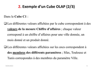 2. Exemple d’un Cube OLAP (2/3)
03/02/2022 8
Dans le Cube C1 :
❑ Les différentes valeurs affichées par le cube correspondent à des
valeurs de la mesure Chiffre d’affaires ; chaque valeur
correspond à un chiffre d’affaires pour une ville donnée, un
mois donné et un produit donné.
❑ Les différentes valeurs affichées sur les axes correspondent à
des membres des différents paramètres ; Sfax, Toulouse et
Tunis correspondes à des membres du paramètre Ville.
 