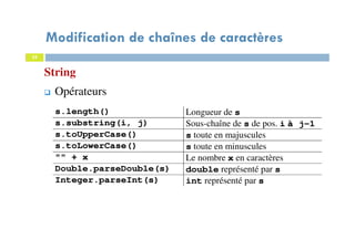 25
String
Opérateurs
s.length() Longueur de s
s.substring(i, j) Sous-chaîne de s de pos. i à j-1
s.toUpperCase() s toute en majuscules
s.toLowerCase() s toute en minuscules
"" + x Le nombre x en caractères
Double.parseDouble(s) double représenté par s
Integer.parseInt(s) int représenté par s
25
Modification de chaînes de caractères
 
