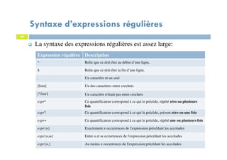 40
40
La syntaxe des expressions régulières est assez large:
Expression régulière Description
^ Relie que ce doit être au début d’une ligne.
$ Relie que ce doit être la fin d’une ligne.
. Un caractère et un seul
[liste] Un des caractères entre crochets
[^liste] Un caractère n'étant pas entre crochets
expr* Ce quantificateur correspond à ce qui le précède, répété zéro ou plusieurs
fois
expr? Ce quantificateur correspond à ce qui le précède, présent zéro ou une fois
expr+ Ce quantificateur correspond à ce qui le précède, répété une ou plusieurs fois
expr{n} Exactement n occurrences de l'expression précédant les accolades
expr{n,m} Entre n et m occurrences de l'expression précédant les accolades
expr{n,} Au moins n occurrences de l'expression précédant les accolades
Syntaxe d’expressions régulières
 