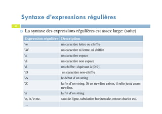 41
41
La syntaxe des expressions régulières est assez large: (suite)
Expression régulière Description
w un caractère lettre ou chiffre
W un caractère ni lettre, ni chiffre
s un caractère espace
S un caractère non espace
d un chiffre ; équivaut à [0-9]
D un caractère non-chiffre
A le début d’un string
Z la fin d’un string. Si un newline existe, il relie juste avant
newline.
z la fin d’un string
n, t, r etc. saut de ligne, tabulation horizontale, retour chariot etc.
…
Syntaxe d’expressions régulières
 