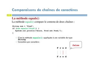 51
La méthode equals()
La méthode equals() compare le contenu de deux chaînes :
String nom = "Fred";
if (nom.equals("Frod")) {
System.out.println("Alors, Frod est Fred…");
}
C’est la méthode equals() appliquée à une variable de type
String
Caractère par caractère :
F r e d
F r o d
false
51
Comparaisons de chaînes de caractères
 