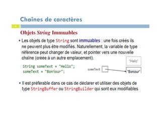 6
Chaînes de caractères
Objets String Immuables
 