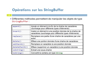 60
Opérations sur les StringBuffer
60
 