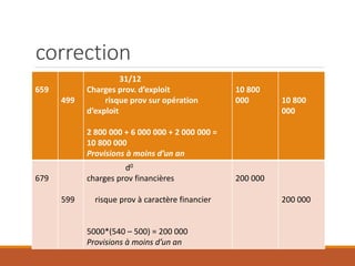 correction
659
499
31/12
Charges prov. d’exploit
risque prov sur opération
d’exploit
2 800 000 + 6 000 000 + 2 000 000 =
10 800 000
Provisions à moins d’un an
10 800
000 10 800
000
679
599
d0
charges prov financières
risque prov à caractère financier
5000*(540 – 500) = 200 000
Provisions à moins d’un an
200 000
200 000
 