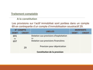 Traitement comptable
A la constitution
Les provisions sur l’actif immobilisé sont portées dans un compte
69 en contrepartie d’un compte d’immobilisation soustractif 29.
N° COMPTE
LIBELLES
MONTANTS
DEBIT CREDIT DEBIT CREDIT
691
ou
697
29
Dotation aux provisions d’exploitation
ou
Dotation aux provisions financières
Provision pour dépréciation
Constitution de la provision
 