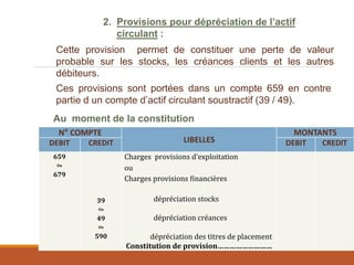 2. Provisions pour dépréciation de l’actif
circulant :
Cette provision permet de constituer une perte de valeur
probable sur les stocks, les créances clients et les autres
débiteurs.
Ces provisions sont portées dans un compte 659 en contre
partie d un compte d’actif circulant soustractif (39 / 49).
Au moment de la constitution
N° COMPTE
LIBELLES
MONTANTS
DEBIT CREDIT DEBIT CREDIT
659
Ou
679
39
Ou
49
Ou
590
Charges provisions d’exploitation
ou
Charges provisions financières
dépréciation stocks
dépréciation créances
dépréciation des titres de placement
Constitution de provision………………………
 
