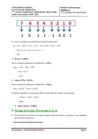 UNIVERSITE D’ORAN                                            Module d’Informatique
FACULTE DE MEDECINE                                          Chapitre 2 :
1ere ANNEE MEDECINE CHIRURGIE -DENTAIRE                      Les systèmes de numération
Année Universitaire 2010 / 2011




 ainsi, le nombre N en décimal est calculé comme suit:

 N = 1*27 + 0*26 + 1*25 + 1*24 + 1*23 + 0*22 + 0*21 + 1*20

    = 128 + 0 +32 + 16 + 8 + 0 + 0 + 1

    = 185.

 D’où N = (185)10

Soit à convertir en décimal le Nombre X = (175)8 .

 (X)10 = 1*82 + 7*81 + 5*80

       = 64 + 56 +5

       = 125.

 Ainsi, (175)8 = (125)10

Soit à convertir en décimal le Nombre X = (A24)H .

 (X)10 = A*162 + 2*161 + 4*160

Le tableau précédent (cours) nous donne l’équivalent de la lettre A en décimal:

        = 10*162 + 2*161 + 4*160

       = 2596.

    Ainsi, (A24)H = (2596)10

8. Passage de la base 10 à la base 2, 8, 16
 Pour exprimer en binaire, un nombre exprimé dans une base b, on dispose d’une méthode
  par divisions successives.

 Conversion par division successives


Présenté par : Melle BESSEDIK IMENE                                                  Page 5
 