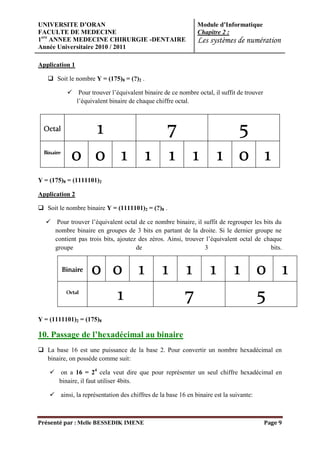 UNIVERSITE D’ORAN                                             Module d’Informatique
FACULTE DE MEDECINE                                           Chapitre 2 :
1ere ANNEE MEDECINE CHIRURGIE -DENTAIRE                       Les systèmes de numération
Année Universitaire 2010 / 2011

Application 1

    Soit le nombre Y = (175)8 = (?)2 .

           Pour trouver l’équivalent binaire de ce nombre octal, il suffit de trouver
            l’équivalent binaire de chaque chiffre octal.




Y = (175)8 = (1111101)2

Application 2

 Soit le nombre binaire Y = (1111101)2 = (?)8 .

   Pour trouver l’équivalent octal de ce nombre binaire, il suffit de regrouper les bits du
    nombre binaire en groupes de 3 bits en partant de la droite. Si le dernier groupe ne
    contient pas trois bits, ajoutez des zéros. Ainsi, trouver l’équivalent octal de chaque
    groupe                          de                        3                         bits.




Y = (1111101)2 = (175)8

10. Passage de l’hexadécimal au binaire
 La base 16 est une puissance de la base 2. Pour convertir un nombre hexadécimal en
  binaire, on possède comme suit:

     on a 16 = 24 cela veut dire que pour représenter un seul chiffre hexadécimal en
      binaire, il faut utiliser 4bits.

     ainsi, la représentation des chiffres de la base 16 en binaire est la suivante:



Présenté par : Melle BESSEDIK IMENE                                                      Page 9
 