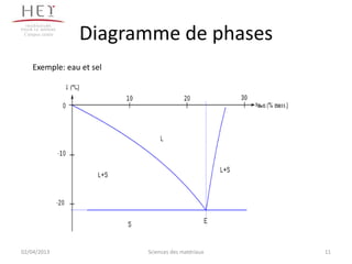 Campus centre
                 Diagramme de phases
    Exemple: eau et sel




02/04/2013                Sciences des matériaux   11
 