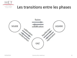 Campus centre
                 Les transitions entre les phases




02/04/2013                Sciences des matériaux    12
 