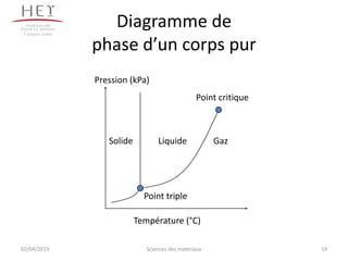 Campus centre
                   Diagramme de
                 phase d’un corps pur
                 Pression (kPa)
                                                   Point critique



                    Solide          Liquide              Gaz




                               Point triple

                             Température (°C)

02/04/2013                      Sciences des matériaux              14
 
