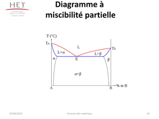 Diagramme à
 Campus centre
                 miscibilité partielle




02/04/2013             Sciences des matériaux   19
 