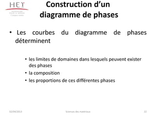 Construction d’un
 Campus centre
                       diagramme de phases
• Les courbes du diagramme de phases
  déterminent

                 • les limites de domaines dans lesquels peuvent exister
                   des phases
                 • la composition
                 • les proportions de ces différentes phases




02/04/2013                          Sciences des matériaux                 22
 