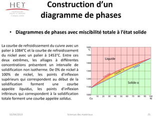 Construction d’un
     Campus centre
                        diagramme de phases
    • Diagrammes de phases avec miscibilité totale à l’état solide

La courbe de refroidissement du cuivre avec un
palier à 1084°C et la courbe de refroidissement
du nickel avec un palier à 1453°C. Entre ces
deux extrêmes, les alliages à différentes
concentrations présentent un intervalle de
solidification non isotherme. De 0% de nickel à
100% de nickel, les points d’inflexion
supérieurs qui correspondent au début de la
solidification     forment      une      courbe
appelée liquidus, les points d’inflexion
inférieurs qui correspondent à la solidification
totale forment une courbe appelée solidus.


    02/04/2013                           Sciences des matériaux      25
 