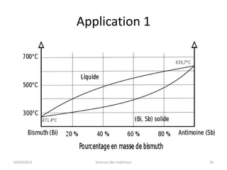 Application 1




02/04/2013      Sciences des matériaux   30
 