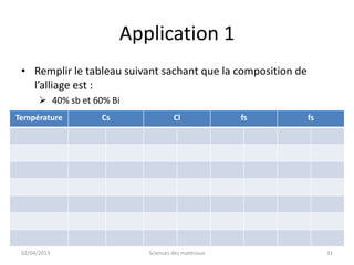 Application 1
 • Remplir le tableau suivant sachant que la composition de
   l’alliage est :
        40% sb et 60% Bi
Température         Cs               Cl              fs       fs




 02/04/2013                 Sciences des matériaux                 31
 