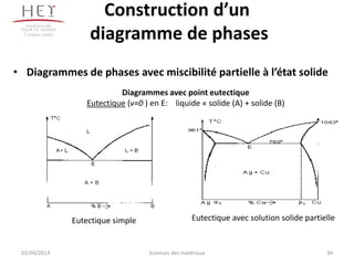 Construction d’un
  Campus centre
                      diagramme de phases
• Diagrammes de phases avec miscibilité partielle à l’état solide
                              Diagrammes avec point eutectique
                     Eutectique (v=0 ) en E: liquide « solide (A) + solide (B)




                  Eutectique simple                   Eutectique avec solution solide partielle


 02/04/2013                           Sciences des matériaux                                34
 