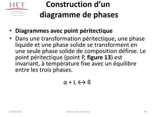 Construction d’un
 Campus centre
                 diagramme de phases
• Diagrammes avec point péritectique
• Dans une transformation péritectique, une phase
  liquide et une phase solide se transforment en
  une seule phase solide de composition définie. Le
  point péritectique (point P, figure 13) est
  invariant, à température fixe avec un équilibre
  entre les trois phases.
                      α+L↔ß



02/04/2013             Sciences des matériaux     38
 