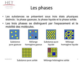Campus centre
                                Les phases
• Les substances se présentent sous trois états physiques
  distincts : la phase gazeuse, la phase liquide et la phase solide.
• Les trois phases se distinguent par l’espacement et la
  mobilité des molécules.




          Substance           Mélange      Substance pure      Mélange
         pure gazeuse      homogène gazeux     liquide      homogène liquide




  02/04/2013                                                               9
                   Substance pure solide   Mélange hétérogène solide
 