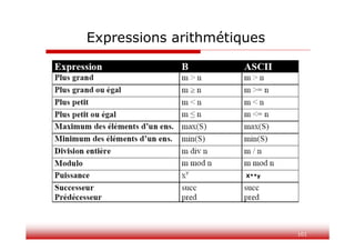 101
Expressions arithmétiques
X**y
 