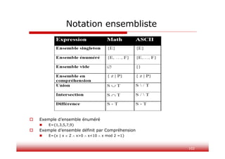 102
Notation ensembliste
 Exemple d’ensemble énuméré
 E={1,3,5,7,9}
 Exemple d’ensemble définit par Compréhension
 E={x | x  Z  x>0  x<10  x mod 2 =1}
 