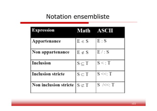 103
Notation ensembliste
 