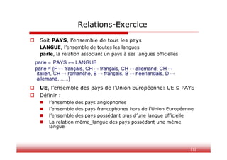 112
Relations-Exercice
 Soit PAYS, l’ensemble de tous les pays
LANGUE, l’ensemble de toutes les langues
parle, la relation associant un pays à ses langues officielles
 UE, l’ensemble des pays de l’Union Européenne: UE PAYS
 Définir :
 l’ensemble des pays anglophones
 l’ensemble des pays francophones hors de l’Union Européenne
 l’ensemble des pays possédant plus d’une langue officielle
 La relation même_langue des pays possédant une même
langue
 