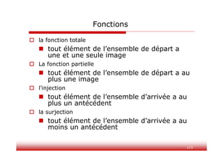 115
Fonctions
 la fonction totale
 tout élément de l’ensemble de départ a
une et une seule image
 La fonction partielle
 tout élément de l’ensemble de départ a au
plus une image
 l’injection
 tout élément de l’ensemble d’arrivée a au
plus un antécédent
 la surjection
 tout élément de l’ensemble d’arrivée a au
moins un antécédent
 