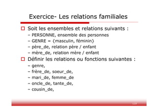 119
Exercice- Les relations familiales
 Soit les ensembles et relations suivants :
– PERSONNE, ensemble des personnes
– GENRE = {masculin, féminin}
– père_de, relation père / enfant
– mère_de, relation mère / enfant
 Définir les relations ou fonctions suivantes :
– genre,
– frère_de, soeur_de,
– mari_de, femme_de
– oncle_de, tante_de,
– cousin_de,
 