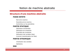 14
Notion de machine abstraite
Structure d’une machine abstraite
PARIE ENTETE
Nom de la machine
Paramètres de la machine
Contraintes sur les paramètres
PARTIE STATIQUE
Déclaration d'ensembles
Déclaration de constantes
Propriétés des constantes
Déclaration des variables (état)
Invariant (caractérisation de l'état)
PARTIE DYNAMIQUE
Initialisation des variables
Opérations
END
 