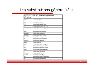 68
Les substitutions généralisées
 