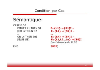 80
Condition par Cas
Sémantique:
CASE E OF
EITHER L1 THEN S1 E{L1} [S1]I 
[OR L2 THEN S2 E{L2} [S2]I 
… …
OR Ln THEN Sn] E{Ln} [Sn]I 
[ELSE SE] E{L1,L2…Ln} [SE]I
(en l’absence de ELSE
END SKIP)
 