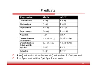 99
Prédicats
 P Q est vrai si et seulement si Q est vrai ou P n’est pas vrai
 P  Q est vrai ssi P Q et Q P sont vrais
 
