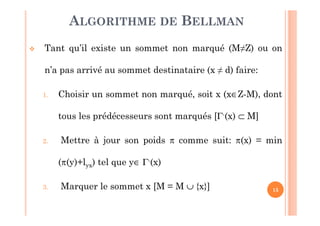 15
Tant qu’il existe un sommet non marqué (M≠Z) ou on
n’a pas arrivé au sommet destinataire (x ≠ d) faire:
1. Choisir un sommet non marqué, soit x (x∈Z-M), dont
tous les prédécesseurs sont marqués [Γ-(x) ⊂ M]
2. Mettre à jour son poids π comme suit: π(x) = min
(π(y)+lyx) tel que y∈ Γ-(x)
3. Marquer le sommet x [M = M ∪ {x}]
ALGORITHME DE BELLMAN
 