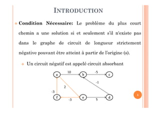 5
Condition Nécessaire: Le problème du plus court
chemin a une solution si et seulement s’il n'existe pas
dans le graphe de circuit de longueur strictement
négative pouvant être atteint à partir de l’origine (s).
Un circuit négatif est appelé circuit absorbant
INTRODUCTION
aaaa
ffff
bbbb
eeee
-3
-3
-1
cccc
dddd
5
-510
2
 