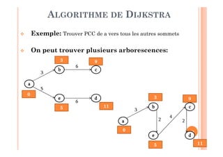 13
 Exemple: Trouver PCC de a vers tous les autres sommets
 On peut trouver plusieurs arborescences:
ALGORITHME DE DIJKSTRA
a
b
e
c
d
3
5
6
6
9
0
5
3
11
a
b
e
c
d
3
2
4
2
9
0
5
3
11
 