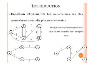 6
 Condition d’Optimalité: Les sous-chemins des plus
courts chemins sont des plus courts chemins.
INTRODUCTION
Exemples des arborescences des
plus courts chemins dont l’origine
est a
a
b
e
c
d
3
5
3
1 2
6
6
4
72
a
b
e
c
d
3
5
6
6
a
b
e
c
d
3
2
4
2
 