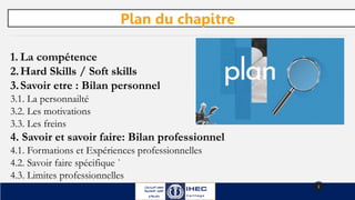 3
1. La compétence
2.Hard Skills / Soft skills
3.Savoir etre : Bilan personnel
3.1. La personnailté
3.2. Les motivations
3.3. Les freins
4. Savoir et savoir faire: Bilan professionnel
4.1. Formations et Expériences professionnelles
4.2. Savoir faire spécifique `
4.3. Limites professionnelles
Plan du chapitre
 
