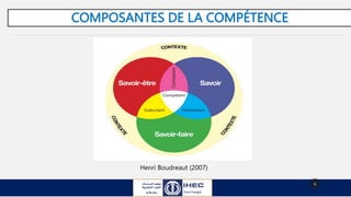 COMPOSANTES DE LA COMPÉTENCE
6
Henri Boudreaut (2007)
 