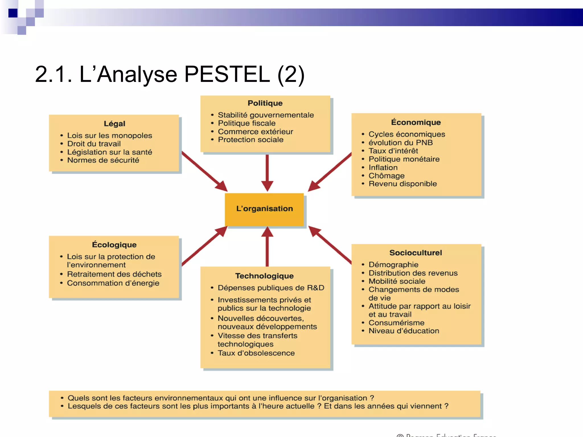 Chapitre 2 strat | PPT