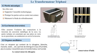 Le Transformateur Triphasé
I.3 Partie mécanique
Ses rôles sont:
 Supporter l’ensemble technologique.
 Protéger les parties actives contre tout contact.
 Maintenir le fluide de refroidissement.
I.4 Les bornes (traversées)
Elles assurent l’isolation des connections à la
traversée du couvercle métallique de la cuve. La
partie isolante est constituée par une pièce en verre
ou en porcelaine, un conducteur en cuivre la traverse.
I.5 Organes auxiliaires
Le conservateur d’huile
C’est un récipient qui contient de la cilicagéne, (blanche,
marante, violet…..etc.) permet de distingué le taux d’humidité,
plus la couleur s’assombrie plus le transformateur est humide
Le conservateur de cilicagéne
 