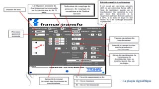 La plaque signalétique
 