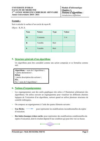 UNIVERSITE D’ORAN                                             Module d’Informatique
FACULTE DE MEDECINE                                           Chapitre 3 :
1ere ANNEE MEDECINE CHIRURGIE -DENTAIRE                       Notions d’algorithme :
Année Universitaire 2010 / 2011                               Introduction et définitions

Exemple :
Soit à calculer la surface d’un cercle de rayon R.
Objets: R, Pi, S.

                    Nom         Nature               Type        Valeur

                    Pi          Constante                        3.14

                    R           Variable             Réel


                    S           Variable             Réel




5. Structure générale d’un algorithme
   Un algorithme peut être considéré comme une action composée et se formalise comme
   suit:

   Algorithme < nom de l’algorithme>;
   < partie déclaration>;
   Début
   < partie description des actions>;
   Fin .
   Fin < nom de l’algorithme>.


6. Notions d’organigrammes
   Les organigrammes sont des outils graphiques très utiles à l’illustration schématisée des
   algorithmes. On utilise souvent un organigramme pour visualiser les différents chemins
   logiques de l’exécution d’un algorithme, surtout quand on utilise plusieurs structures de
   contrôle imbriquées.

   On compose un organigramme à l’aide des quatre éléments suivants:

   Une flèche:                 pour représenter les modifications inconditionnelles du repère
   d’exécution.

   Des boites losanges à deux sortie: pour représenter des modifications conditionnelles du
   repère d’exécution, dont le résultat dépend d’une condition qui peut être vrai ou fausse.




Présenté par : Melle BESSEDIK IMENE                                                         Page 3
 
