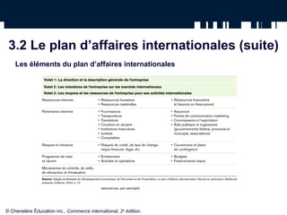 3.2 Le plan d’affaires internationales (suite)
Les éléments du plan d’affaires internationales
© Chenelère Éducation inc., Commerce international, 2e
édition.
 