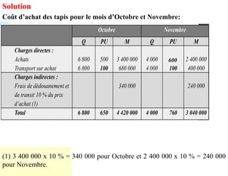 Solution
Coût d’achat des tapis pour le mois d’Octobre et Novembre:
(1) 3 400 000 x 10 % = 340 000 pour Octobre et 2 400 000 x 10 % = 240 000
pour Novembre.
600
 