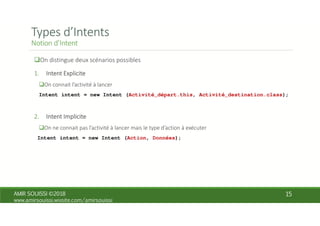 Intent intent = new Intent (Activité_départ.this, Activité_destination.class);
Intent intent = new Intent (Action, Données);
 